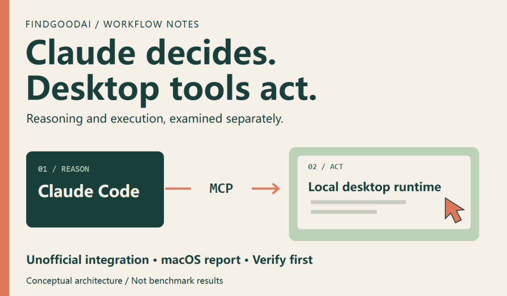 Claude Code with Codex Computer Use: What an Unofficial MCP Bridge Changes