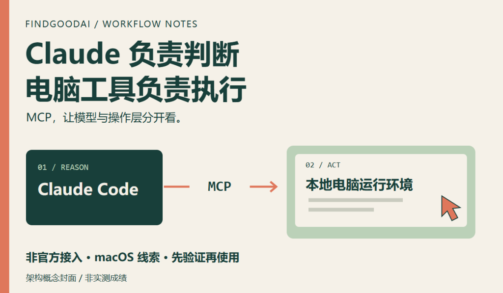 让 Claude 用上 Codex 的电脑操作能力:这条 MCP 接法意味着什么?