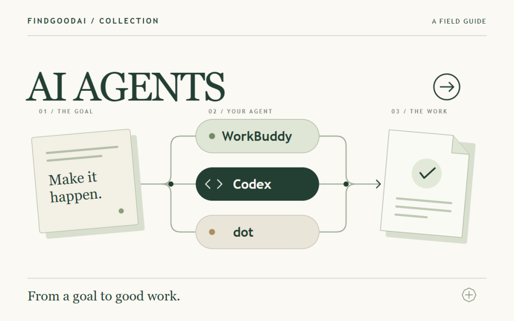 AI agents for office work, coding and ongoing tasks