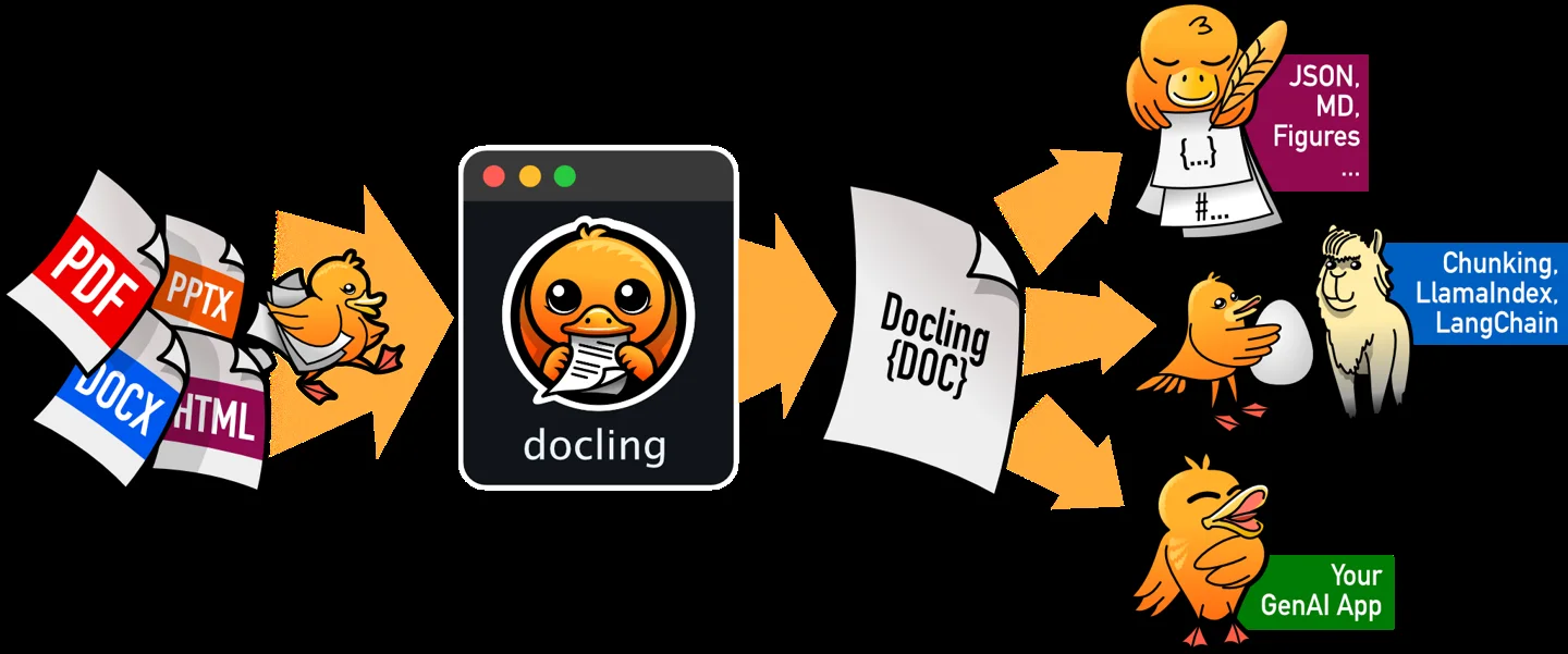 Official Docling processing diagram from the project repository, illustrating the document conversion pipeline
