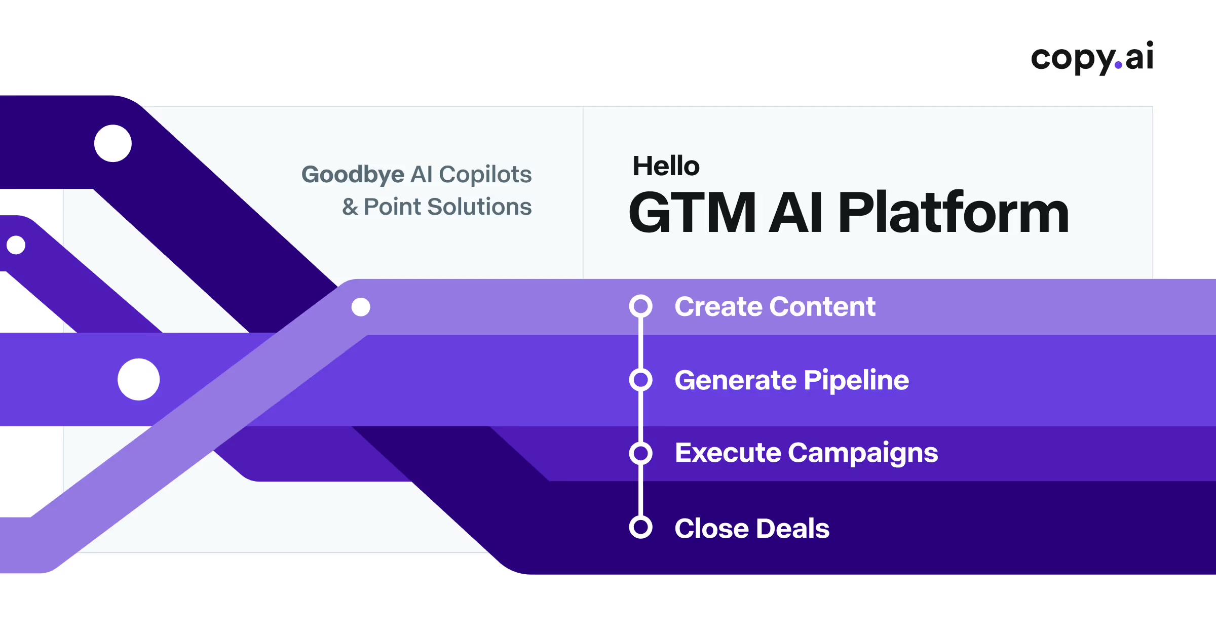 Copy.ai official GTM platform overview graphic
