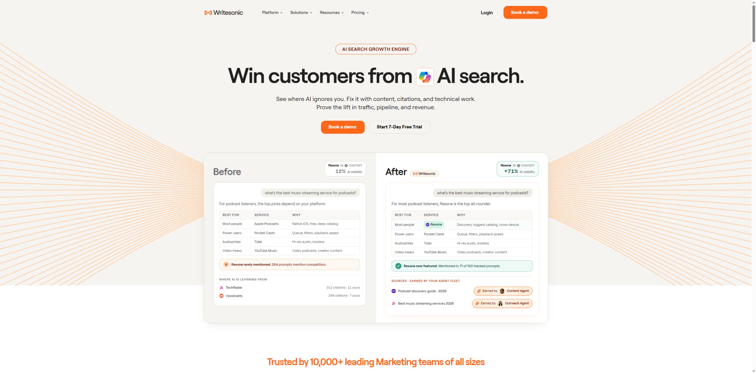 Writesonic official website; figures are vendor illustration, not FindGoodAI test results