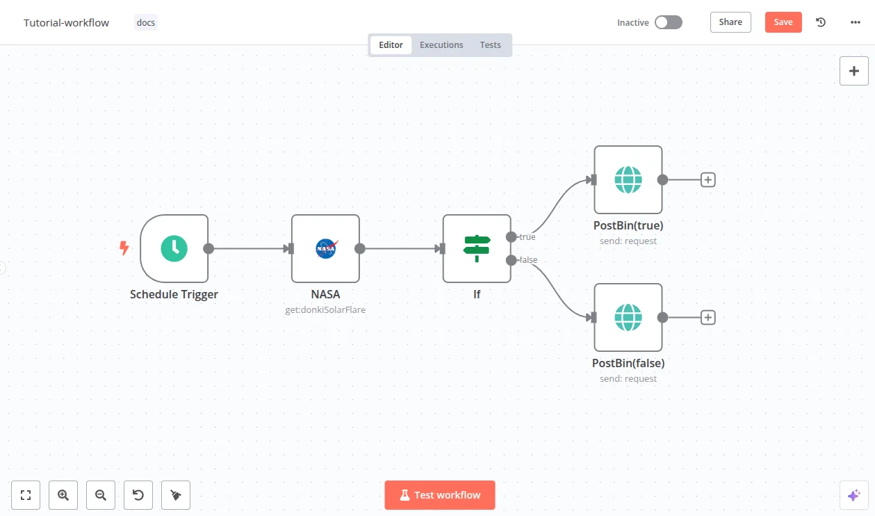 Workflow canvas from n8n’s official getting-started guide.